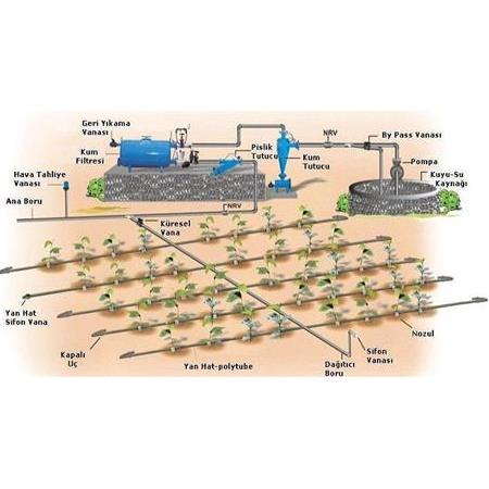 Damla Sulama Sistemi Nedir?