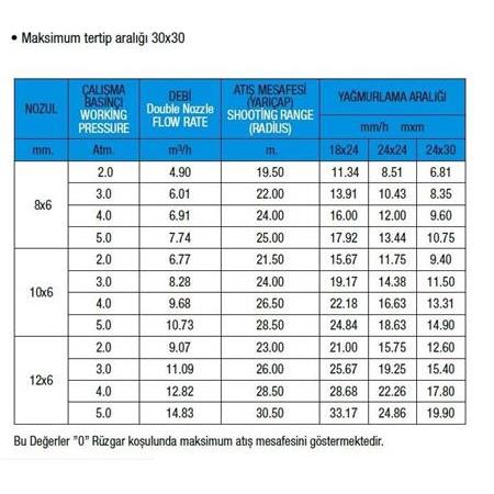 Bereket  B/2 Sulama Tabancası Açı Ayarlı  1,5"  Giriş - SADECE BAŞLIK - KOLİ SATIŞI