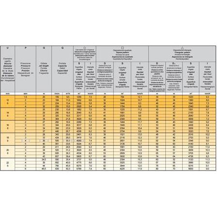 İtalyan Dublex Açı Ayarlı Tarlama Sulama Başlığı 2" GİRİŞLİ - 50 Metre Atar