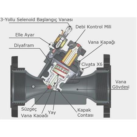 Rain Bird 3 inç Solenoid vana - 24 Volt .. Debi Kontrollü - Dişli Ve Flanşlı Bağlantı