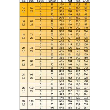 İtalyan Yağmurlama Sulama Başlığı Klicker 2" Parmak Giriş 50 Metre Atar- SADECE BAŞLIK